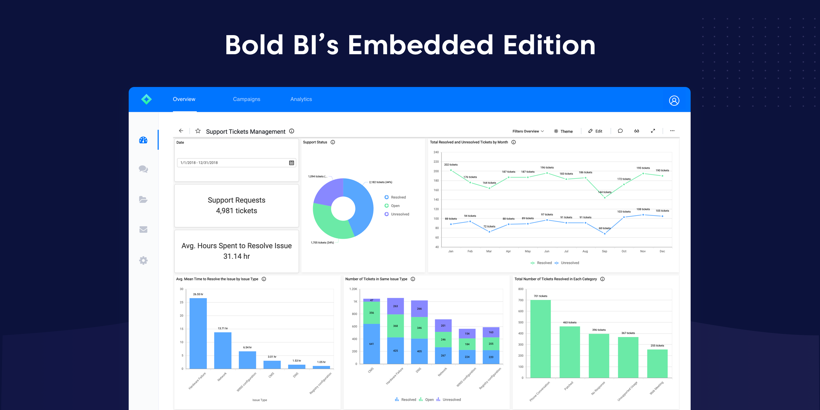 screenshot of Bold BI